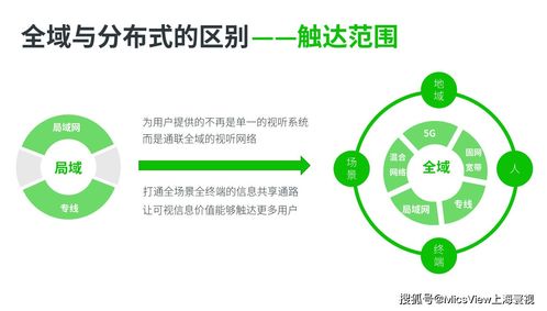 5G、大數(shù)據(jù)、人工智能與云計(jì)算 碰撞火花，重塑移動(dòng)互聯(lián)網(wǎng)視聽通信新標(biāo)桿